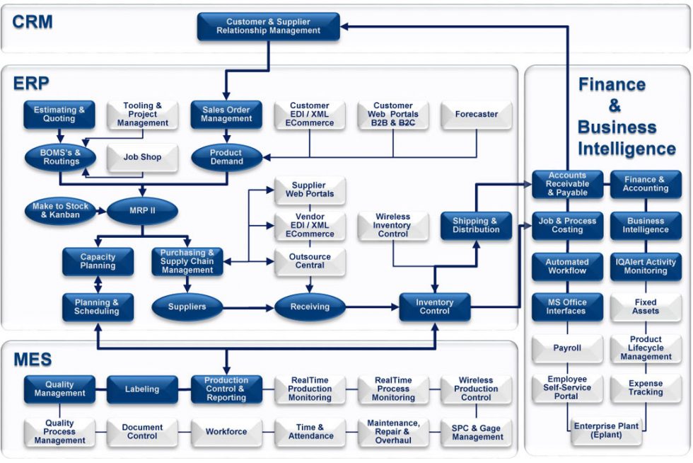 Delmiaworks | IME Technology Sdn Bhd