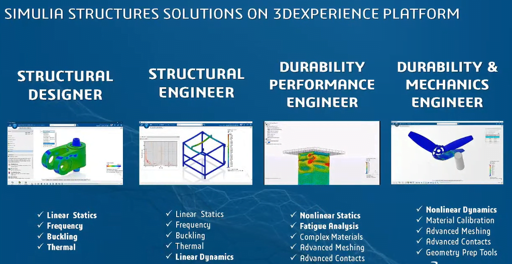 Simulation Tools you have to know in 3DEXPERIENCE Platform IME