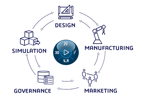 3DEXPERIENCE-platforms-and-functions