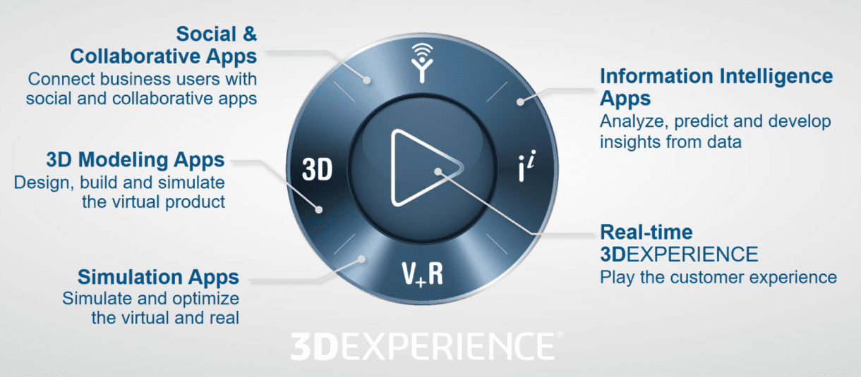 3DEXPERIENCE playbutton