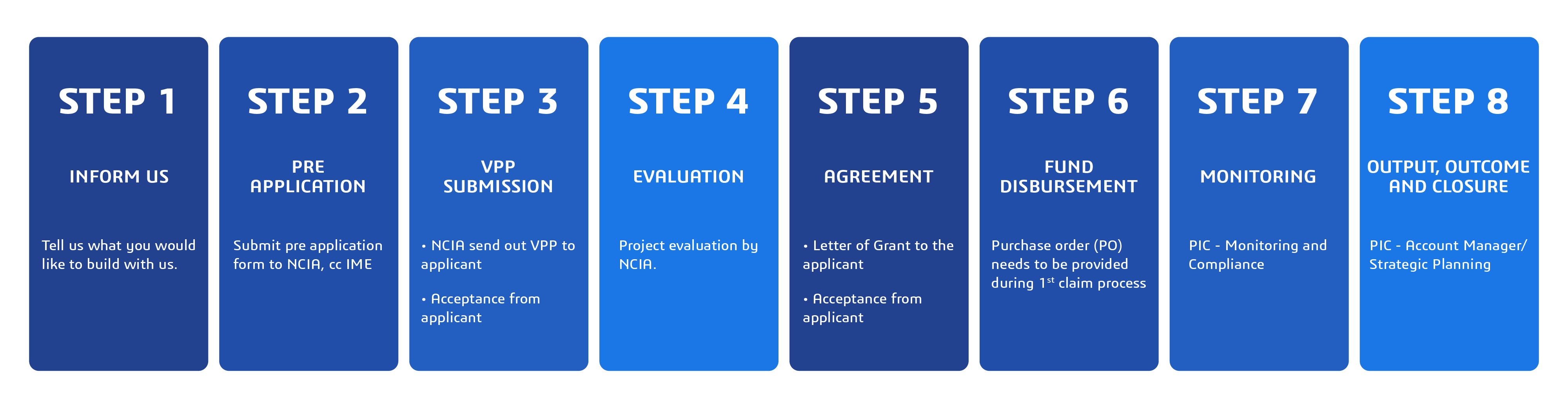 2024_IME NCER_Campaign_Steps-01-new